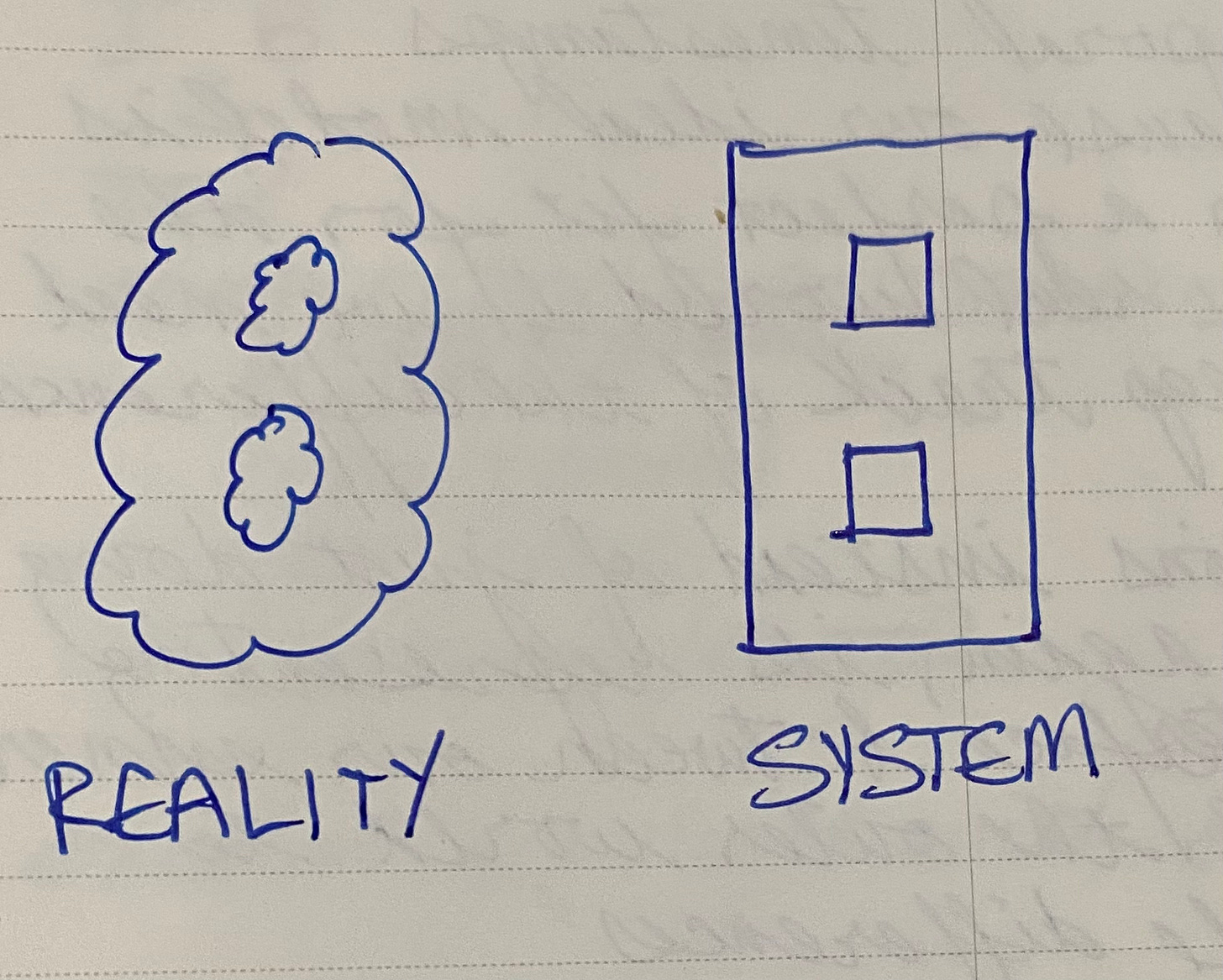 Messy reality & the tidy system