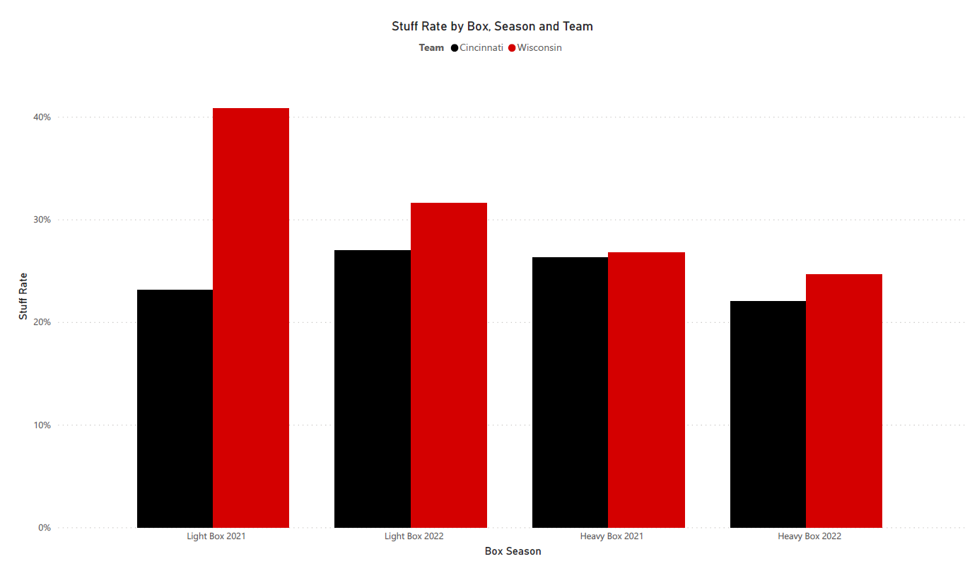 Wisconsin football: Badgers DC Mike Tressel defensive chart 