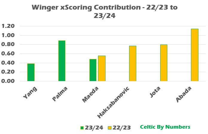 A graph with green and yellow bars Description automatically generated