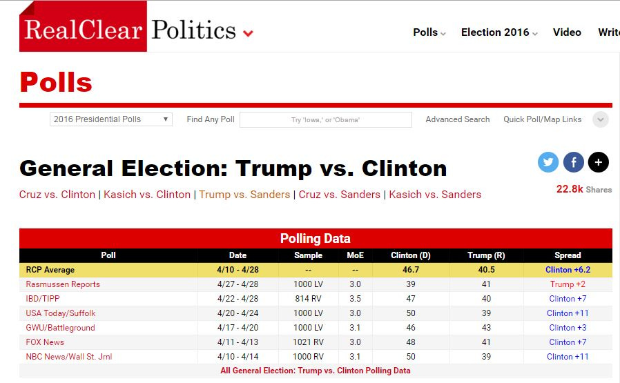 TrumpvClinton TrumpvClinton