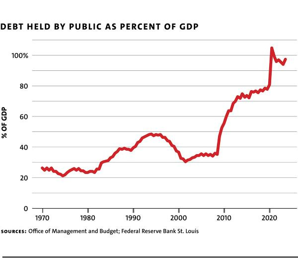 Delong chart 1 debt held MR102 web