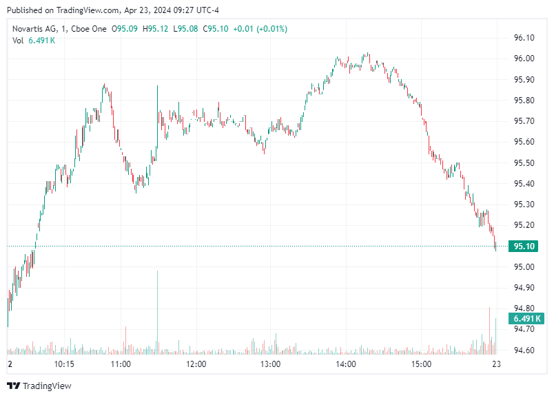 TradingView chart