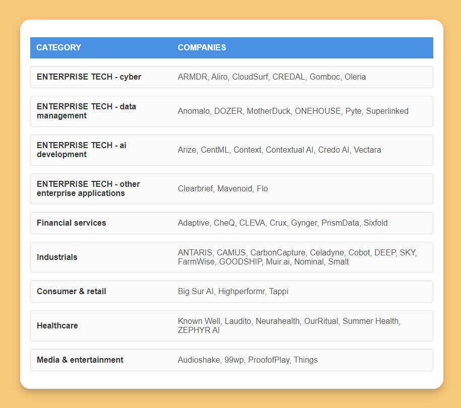 52 startups Tech Trailblazers