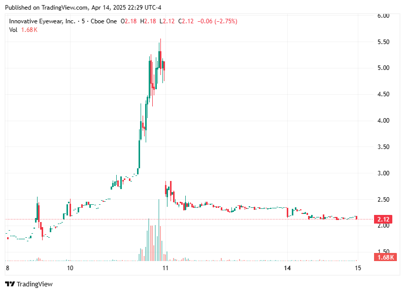 TradingView chart TradingView chart