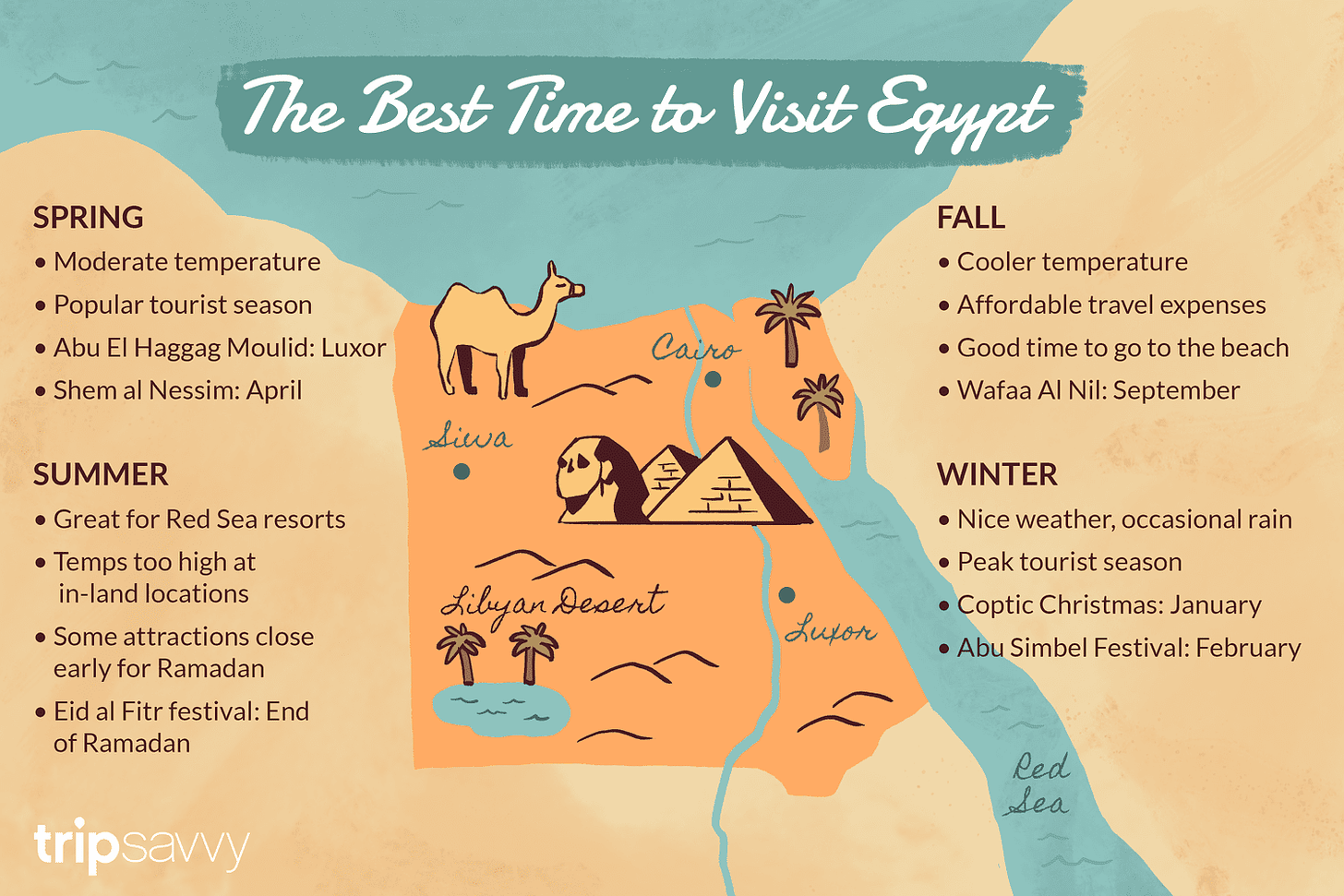 The Best Time to Visit Egypt