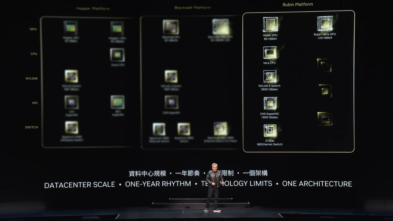 Next-Gen-GPUs von Nvidia: Blackwell Ultra, Rubin und Rubin Ultra sowie Vera  als CPU