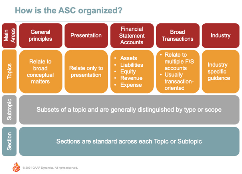 ASC Organization