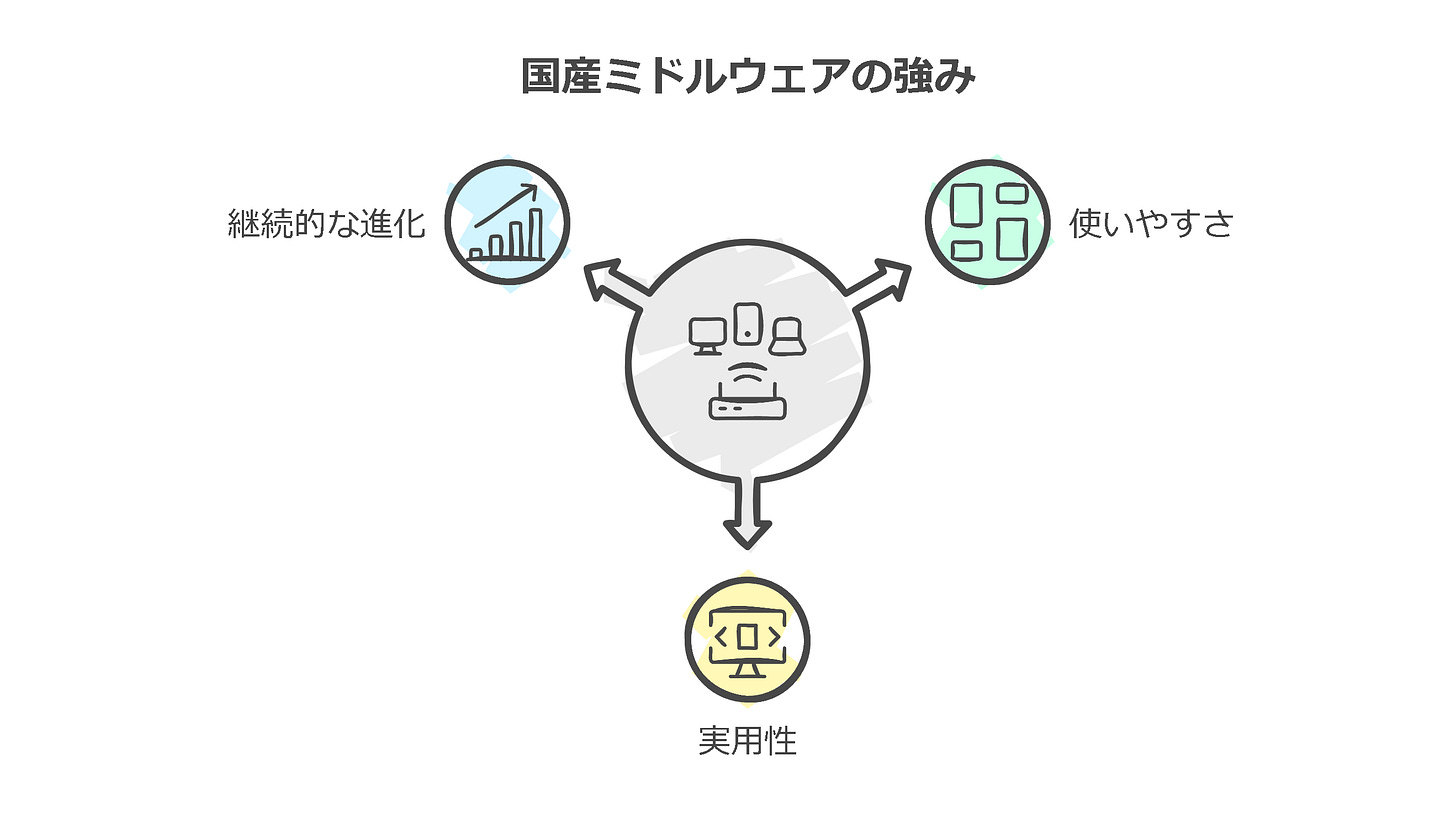 国産ミドルウェアの強み