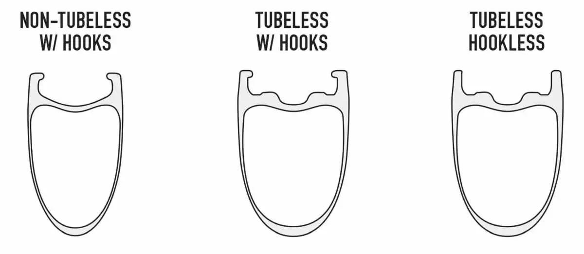 The Hookless Bead Rim: How It Works & Who They're For - by ENVE Composites  - Gravel Cyclist: The Gravel Cycling Experience