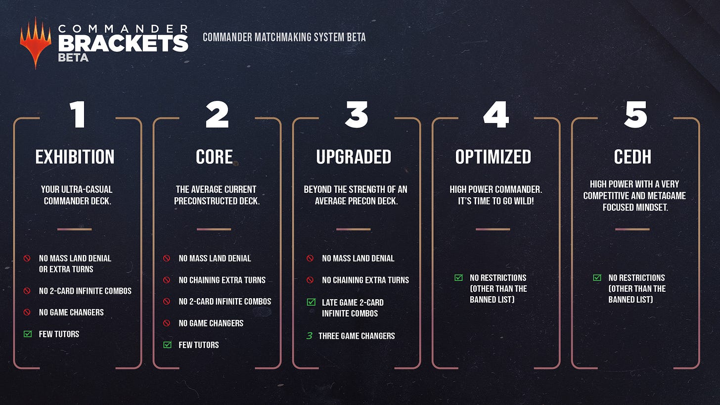 The Five Brackets