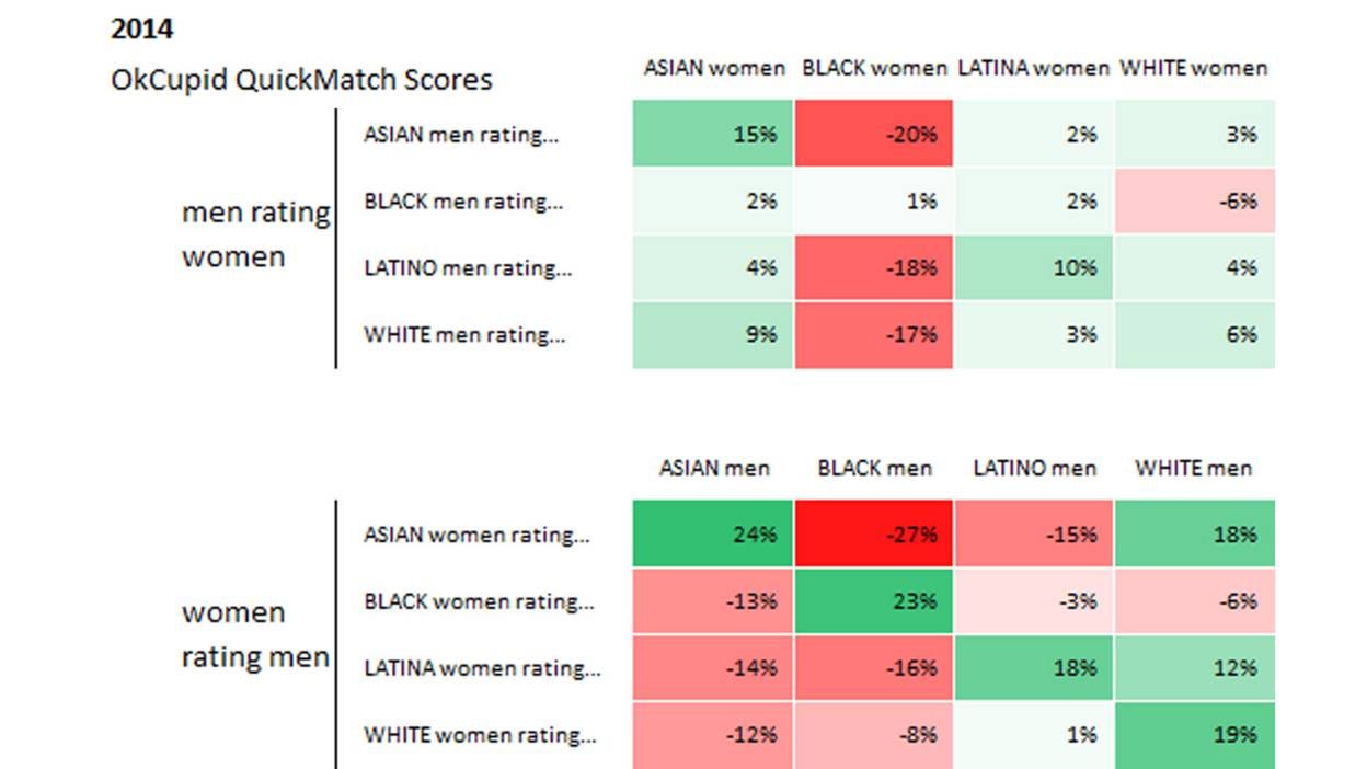 What it's like for ethnic minorities dating online - BBC Three