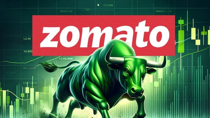 Sensex Zomato 
