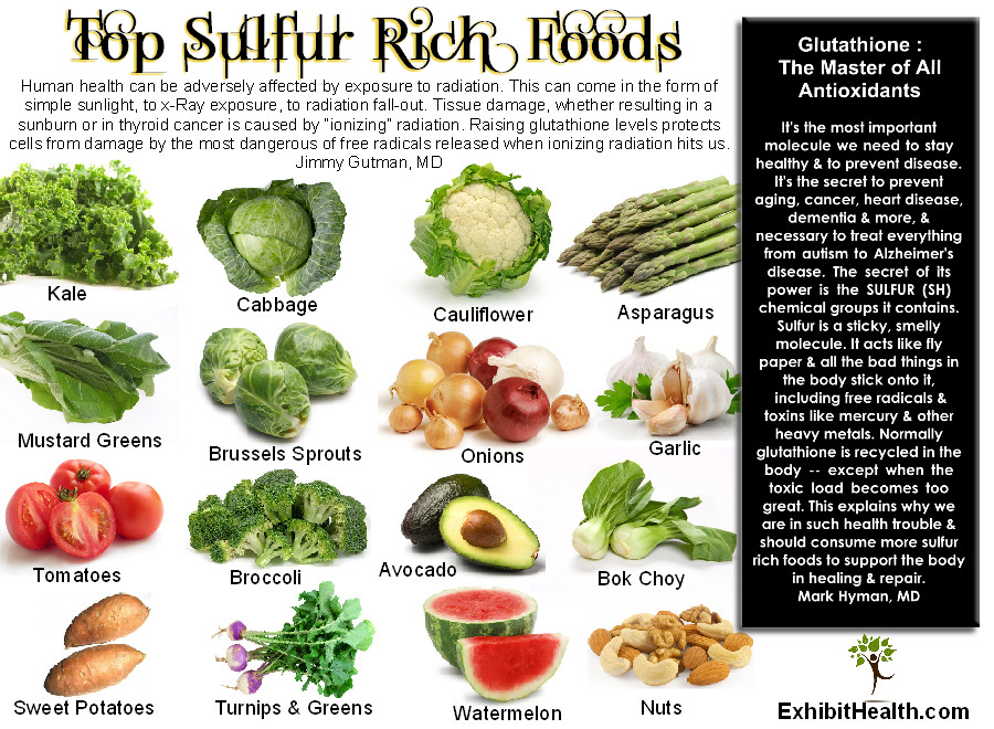 Top Sulfur Rich Foods