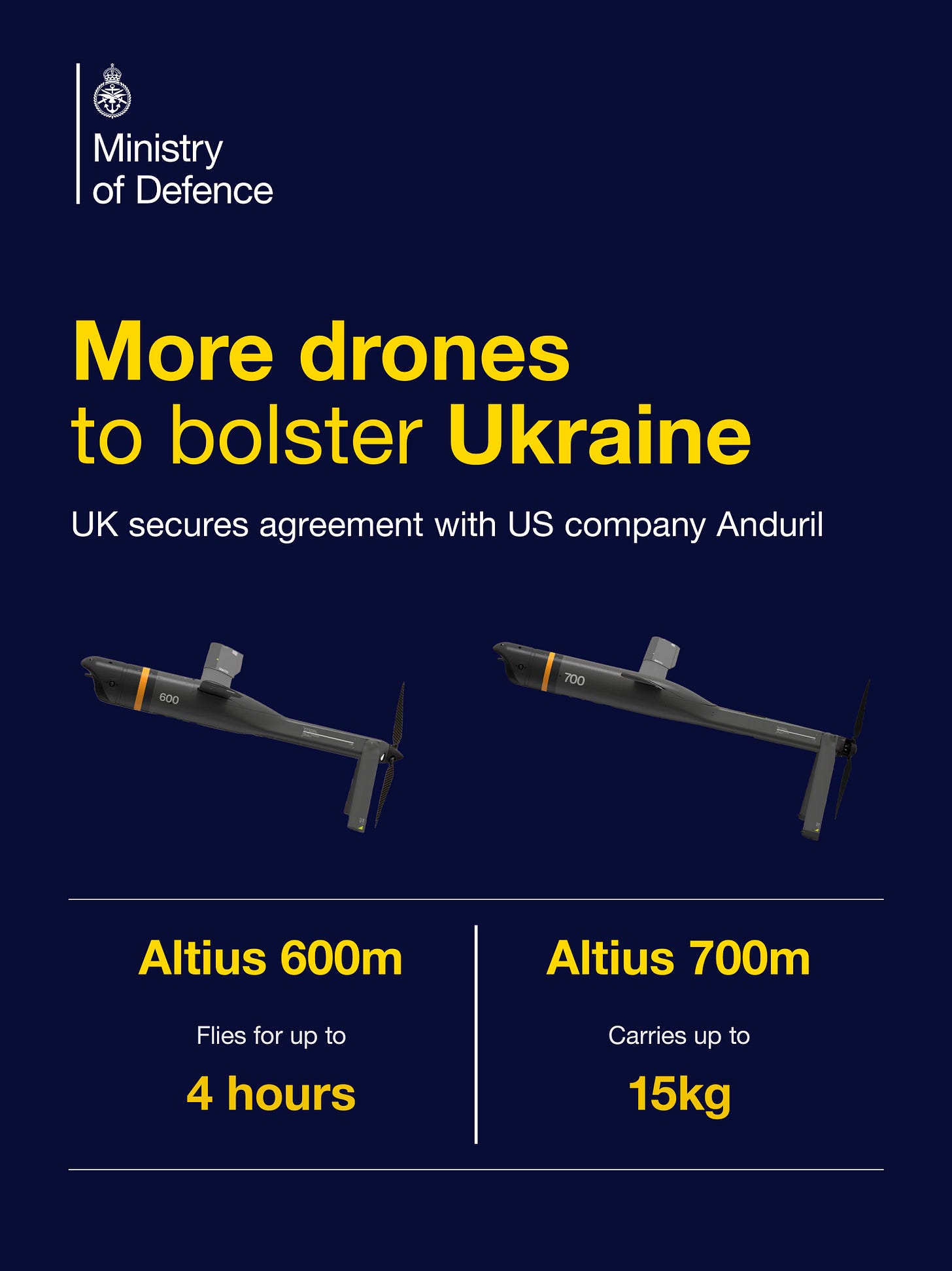 Graphic showing how the UK have secured an agreement with the Anglo-American company Anduril, with images of the drones, showing that the Altius 600m can fly for up to 4 hours and the Altius 700m can carry up to 15kg. Graphic showing how the UK have secured an agreement with the Anglo-American company Anduril, with images of the drones, showing that the Altius 600m can fly for up to 4 hours and the Altius 700m can carry up to 15kg.