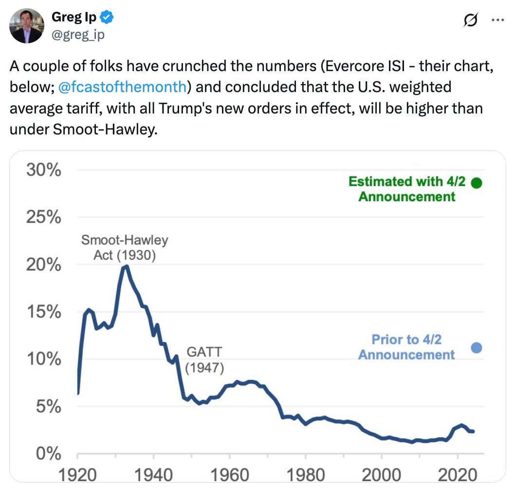   See new posts Conversation Greg Ip @greg_ip A couple of folks have crunched the numbers (Evercore ISI - their chart, below;  @fcastofthemonth ) and concluded that the U.S. weighted average tariff, with all Trump's new orders in effect, will be higher than under Smoot-Hawley.