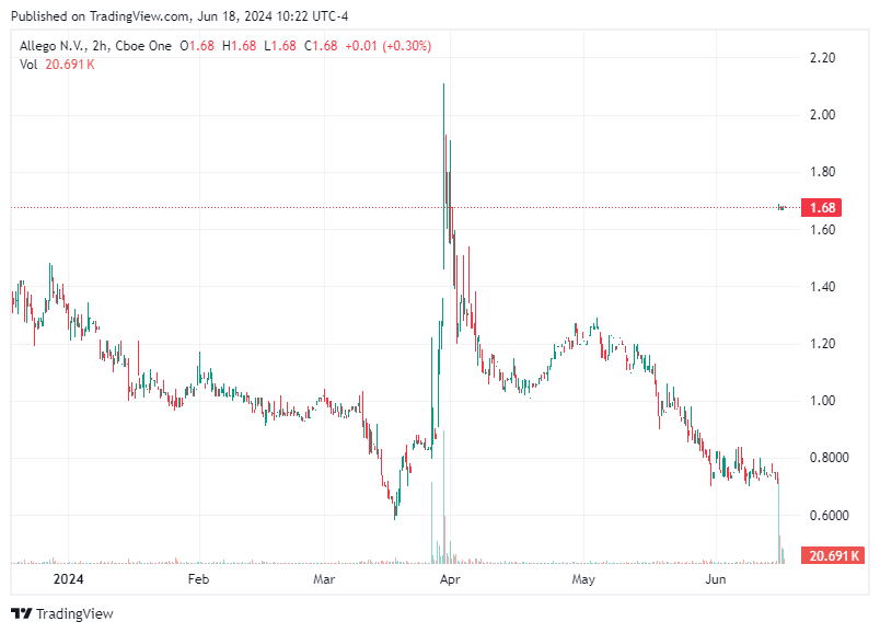 TradingView chart