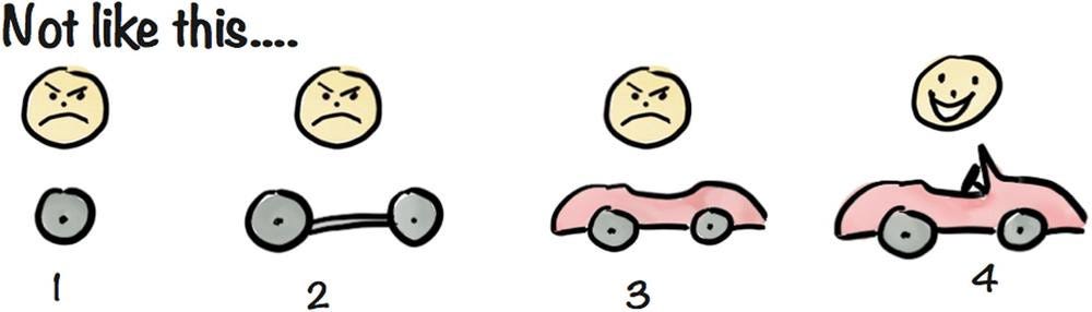4 pictures. A frowny face is above 3 of the 4 images showing a wheel, two wheels, and a partially finished car. It’s only the 4th release, a fully built car, that shows a smiley face.