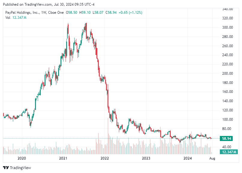 TradingView chart