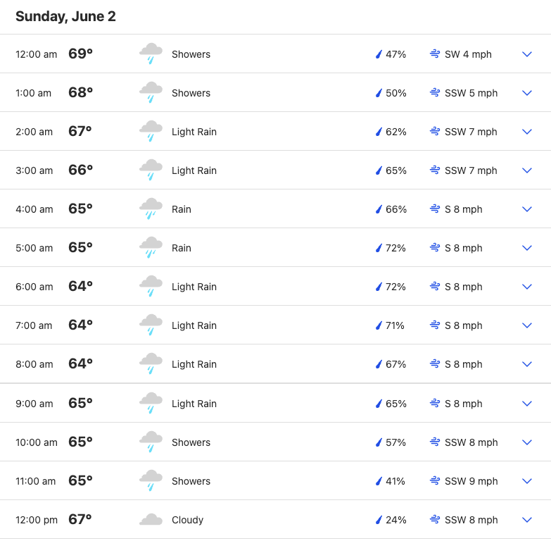 weather.com hourly forecast for Columbus Ohio on Sunday, June 2