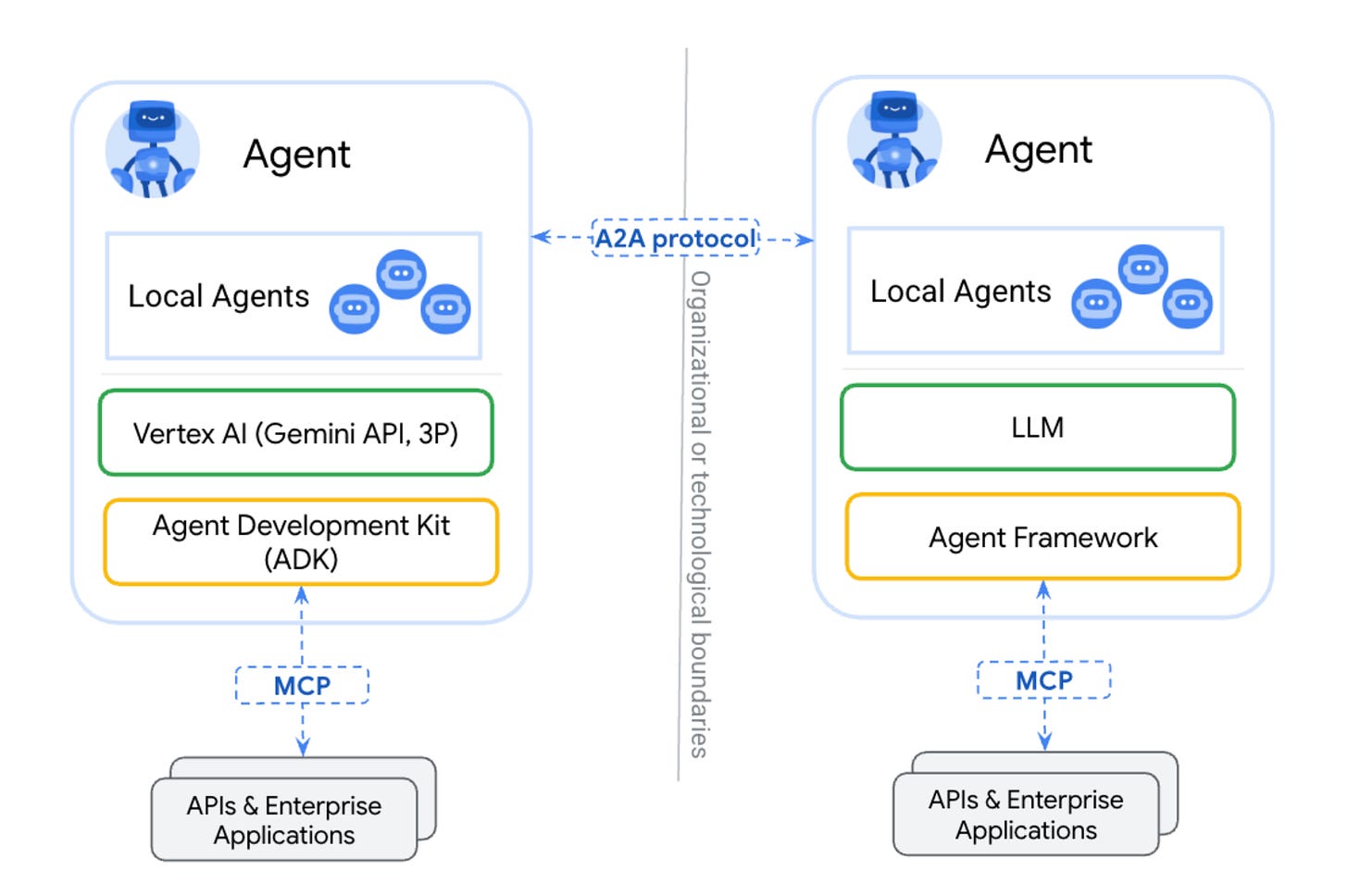 Google's A2A Protocol, New Courses from Stanford and Microsoft ...