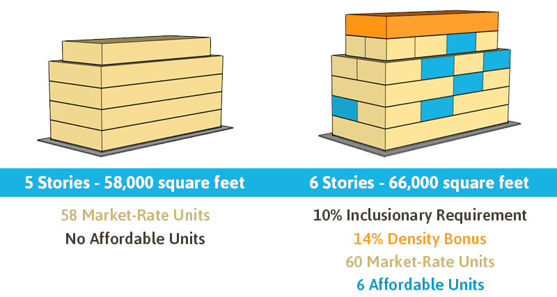 Inclusionary Housing | Grounded Solutions Network