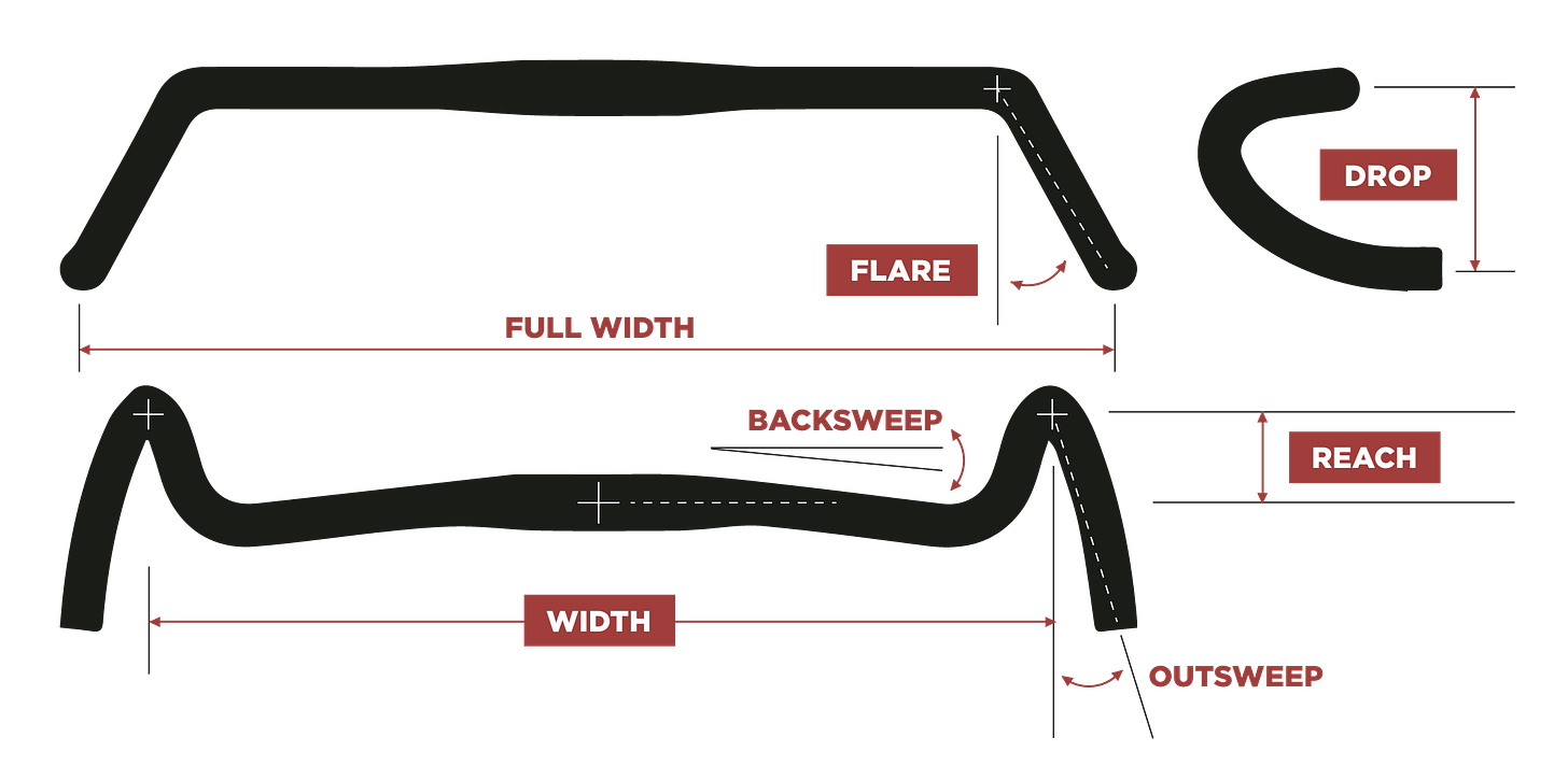 Comparatif des cintres gravel Comparatif des cintres gravel