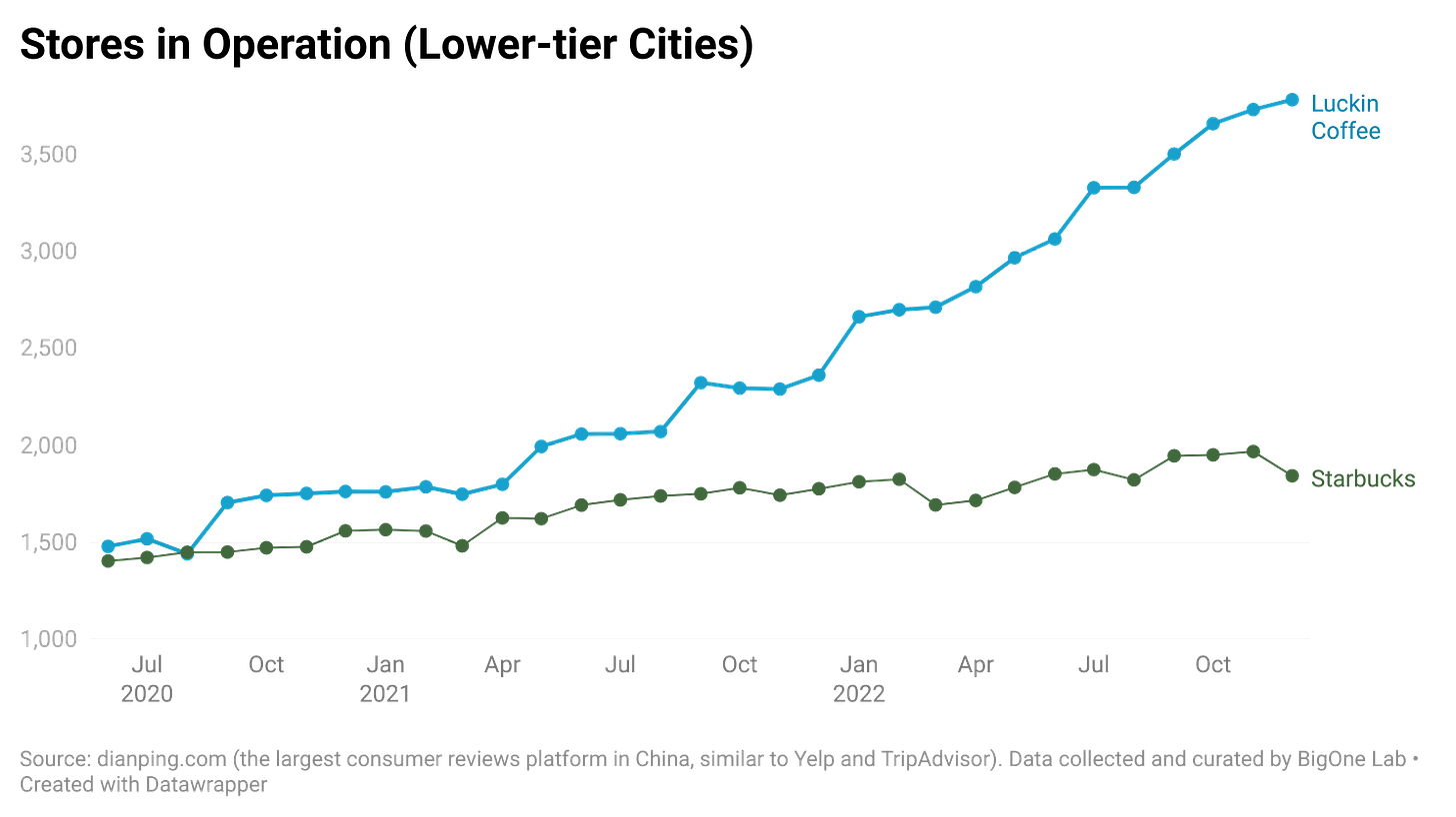 Luckin Coffee: stores analysis