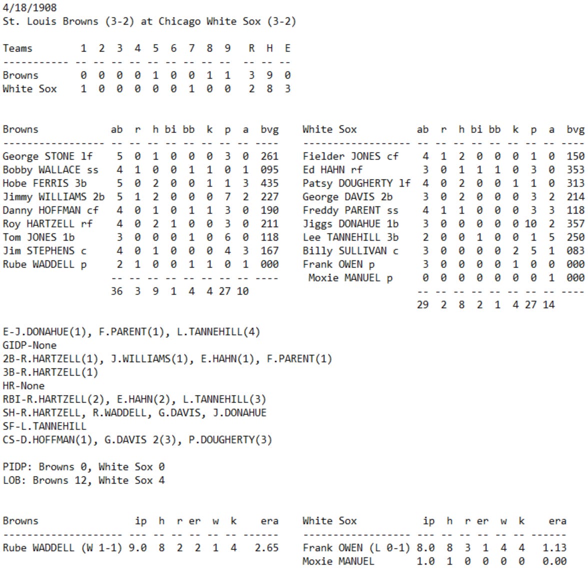 Skeetersoft NPIII Boxscore