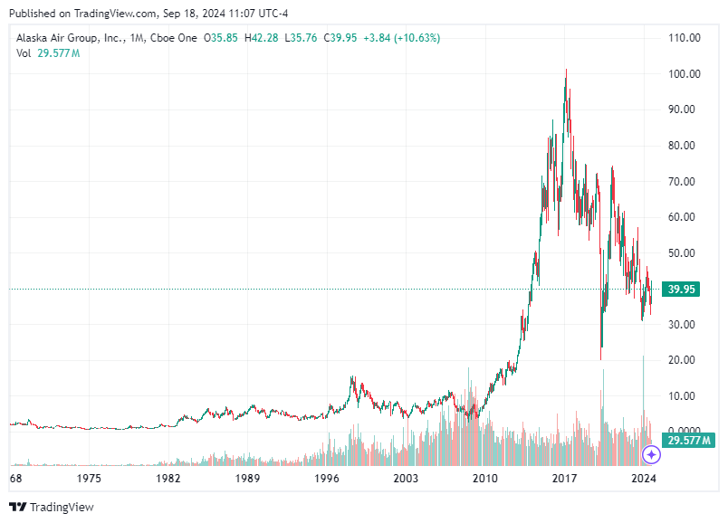 TradingView chart