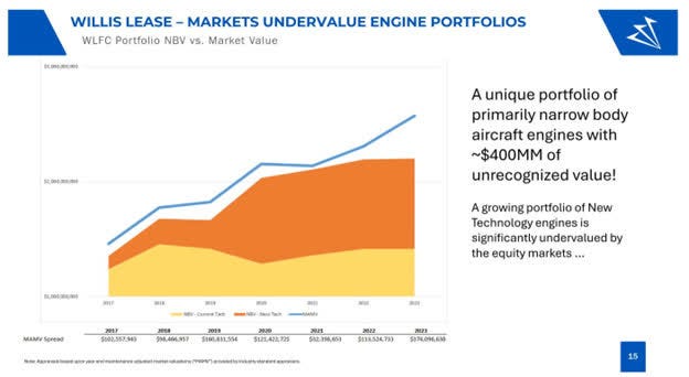 A graph showing the growth of an aircraft Description automatically generated