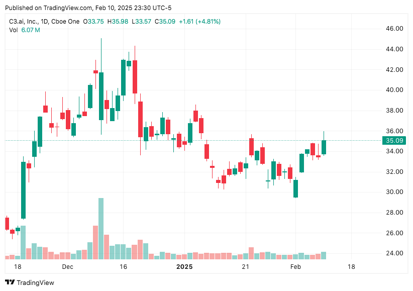 TradingView chart