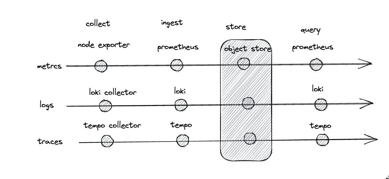 Unified Storage