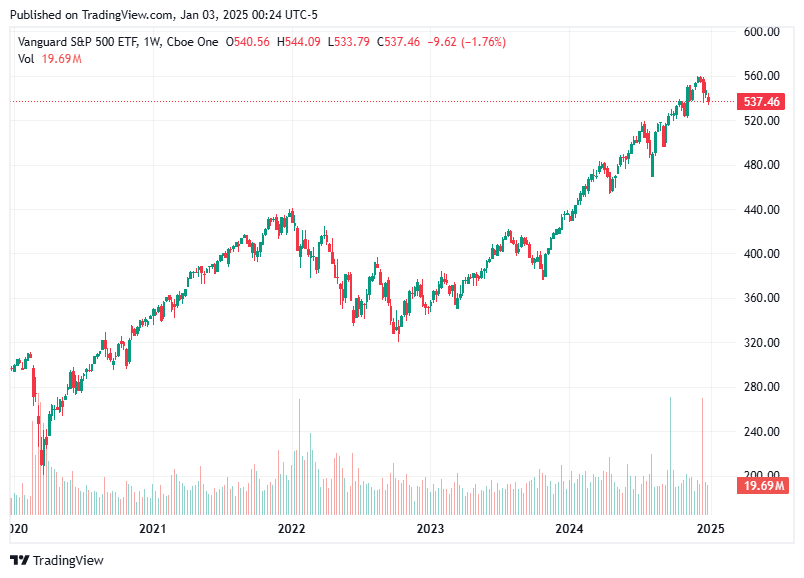 TradingView chart