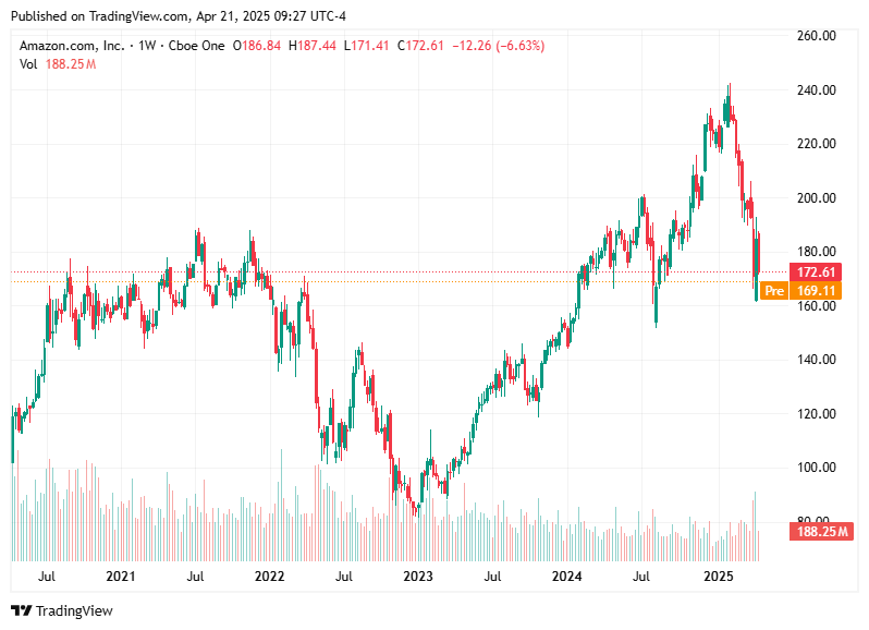 TradingView chart TradingView chart