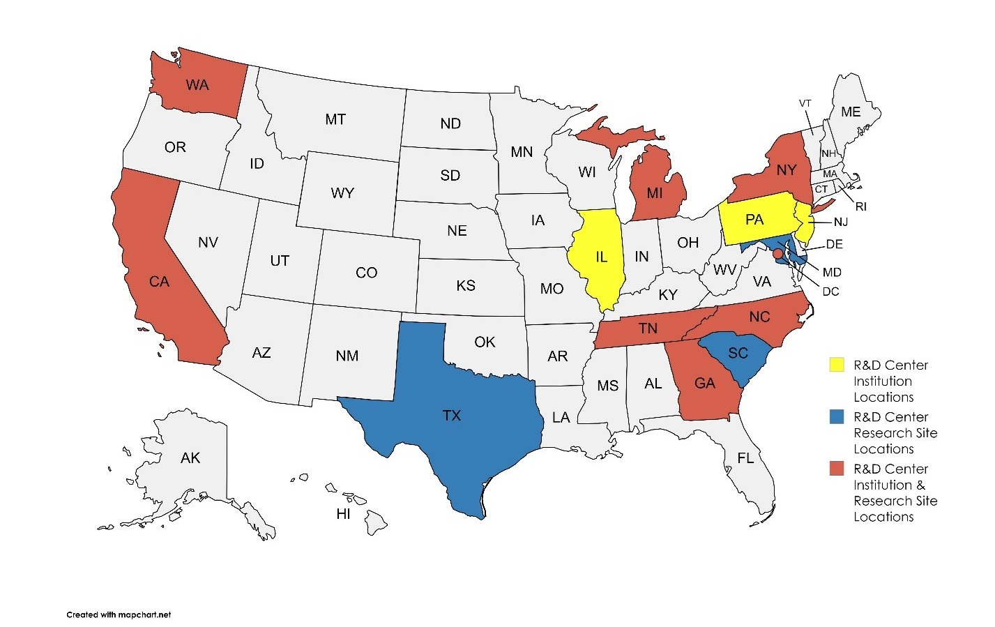 A map of the United States with states color coded to show the locations of where the research institutions and data collection sites are located. The states highlighted in yellow are where R&D Center Institutions are located include Illinois, Pennsylvania, and New Jersey. The states highlighted in blue where R&D Center research sites are located are Texas, South Carolina, and Maryland. The states highlighted in red have both R&D Center Institutions and research site locations include Washington, California, Michigan, Tennessee, Georgia, North Carolina, Washington, DC, and New York.