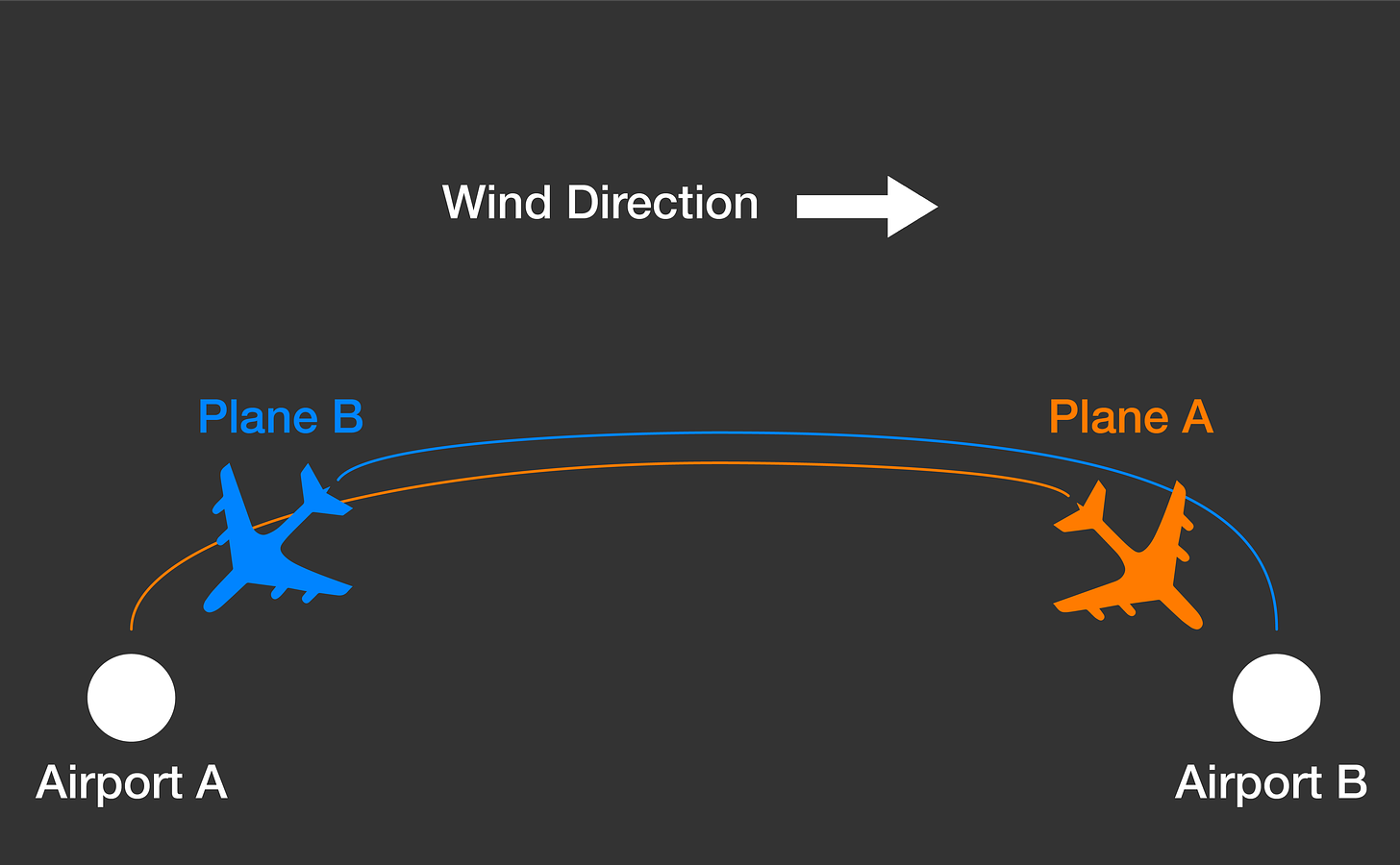 Please put your portable electronic devices in airplane mode, or you won't get an oxygen mask in the event of a water landing.