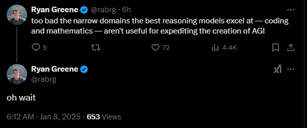 r/singularity - Ryan Greene - 6h too bad the narrow domains the best reasoning models excel at - coding and mathematics-aren't useful for expediting the creation of AGI Ryan Greene oh wait 6:12 AM - Jan 8, 2025 - 653 Views 72 ill 4.4K