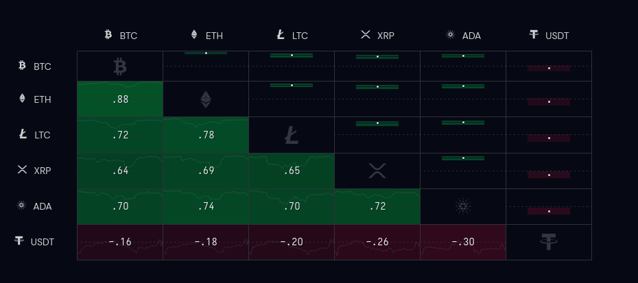 Is It Smart to Diversify Your Investments in Cryptocurrencies?