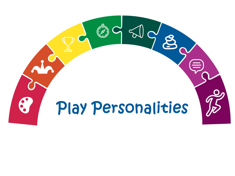 Play Personalities - National Institute for Play