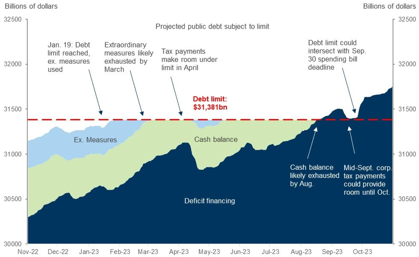 relates to What the US Debt-Ceiling Battle Means for Your Money