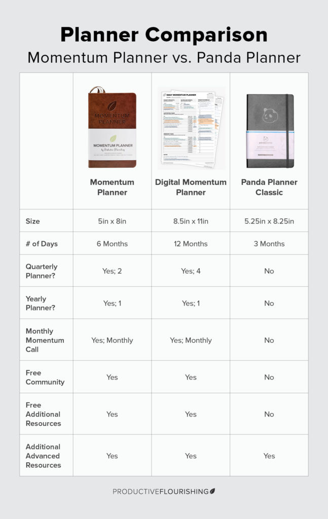 Planner Comparison: Momentum Planner vs. Panda Planner