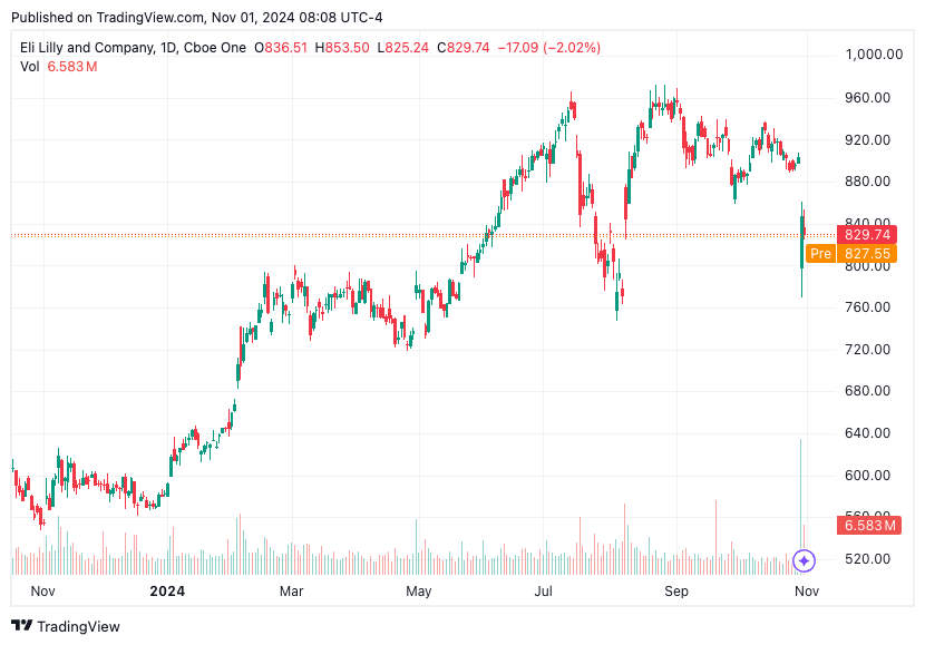 TradingView chart