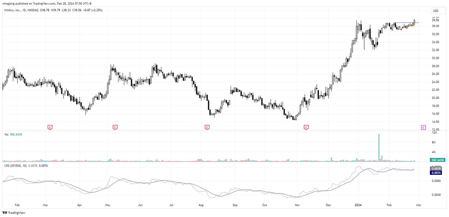 INBX stock trade entry setup