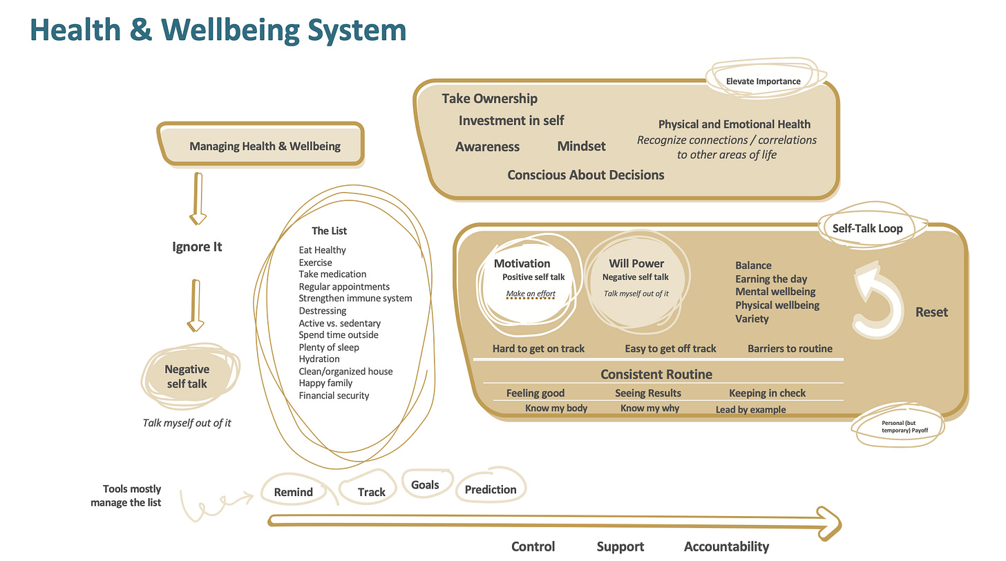 A diagram of a health system

AI-generated content may be incorrect.