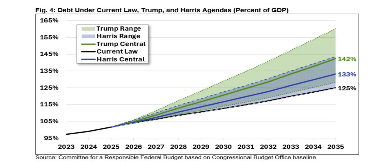 A graph of the current law

Description automatically generated with medium confidence