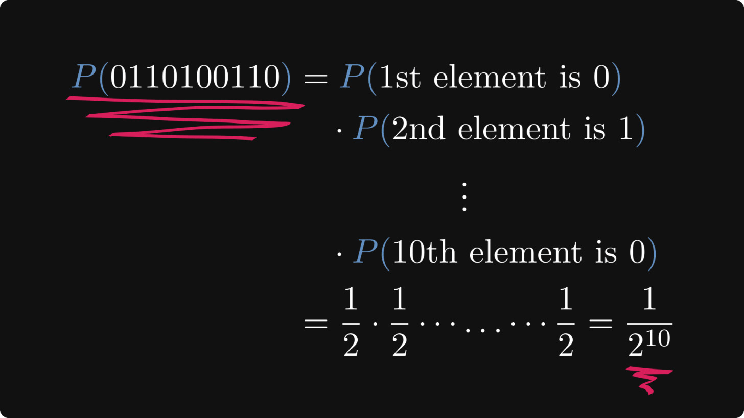 The probability of randomly obtaining 0110100110