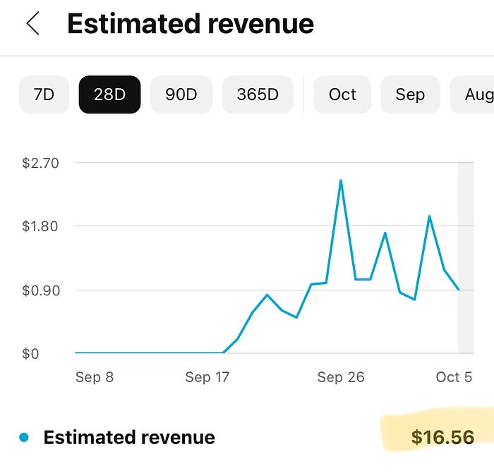 Graph showing my earnings from my first two weeks monetized on YouTube