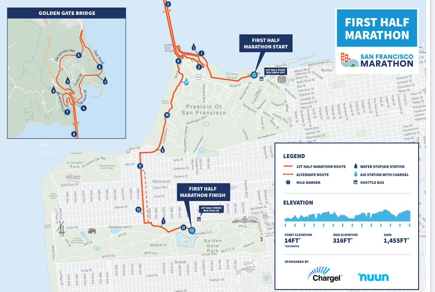 Course map for San Francisco Half Marathon or Bridge Half Marathon