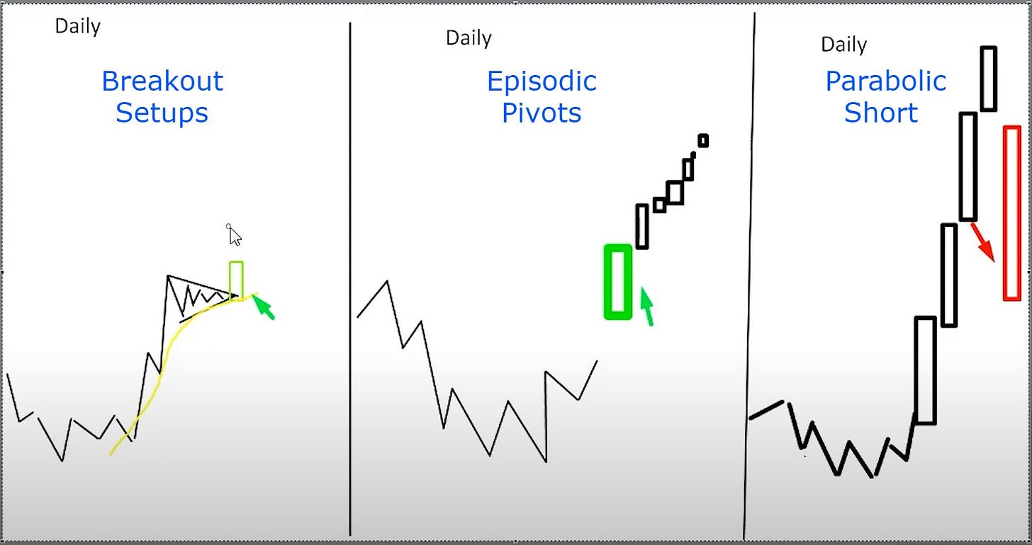 Marios Stamatoudis - Main Trading Setups