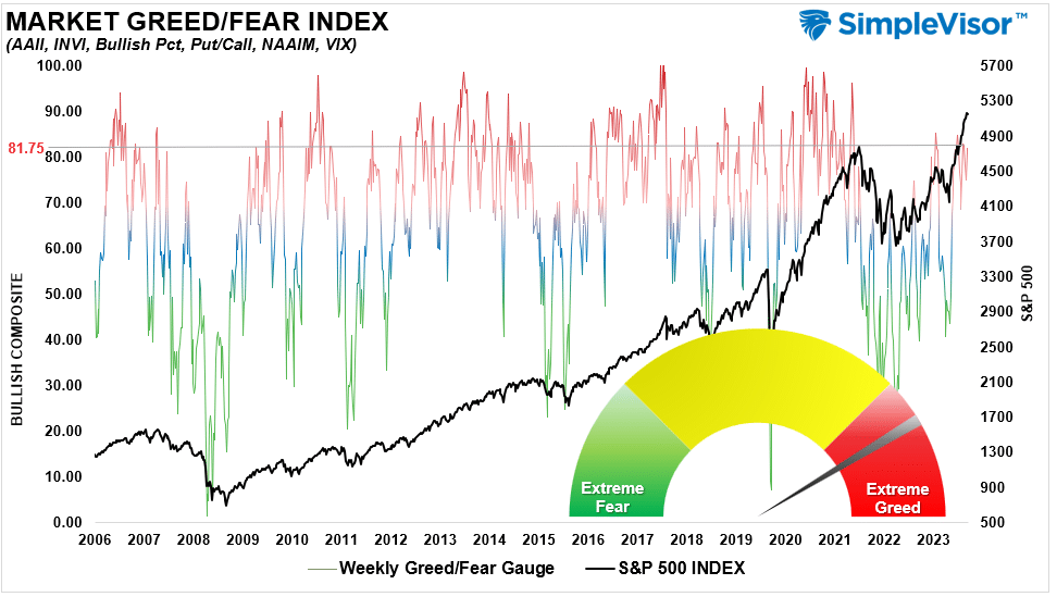 Fear Greed Gauge